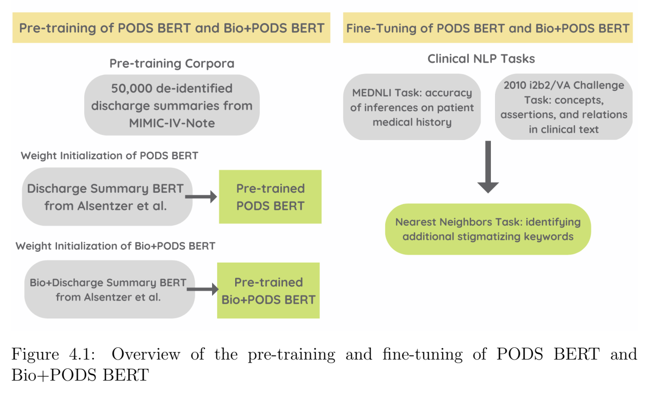 Stigmatizing language